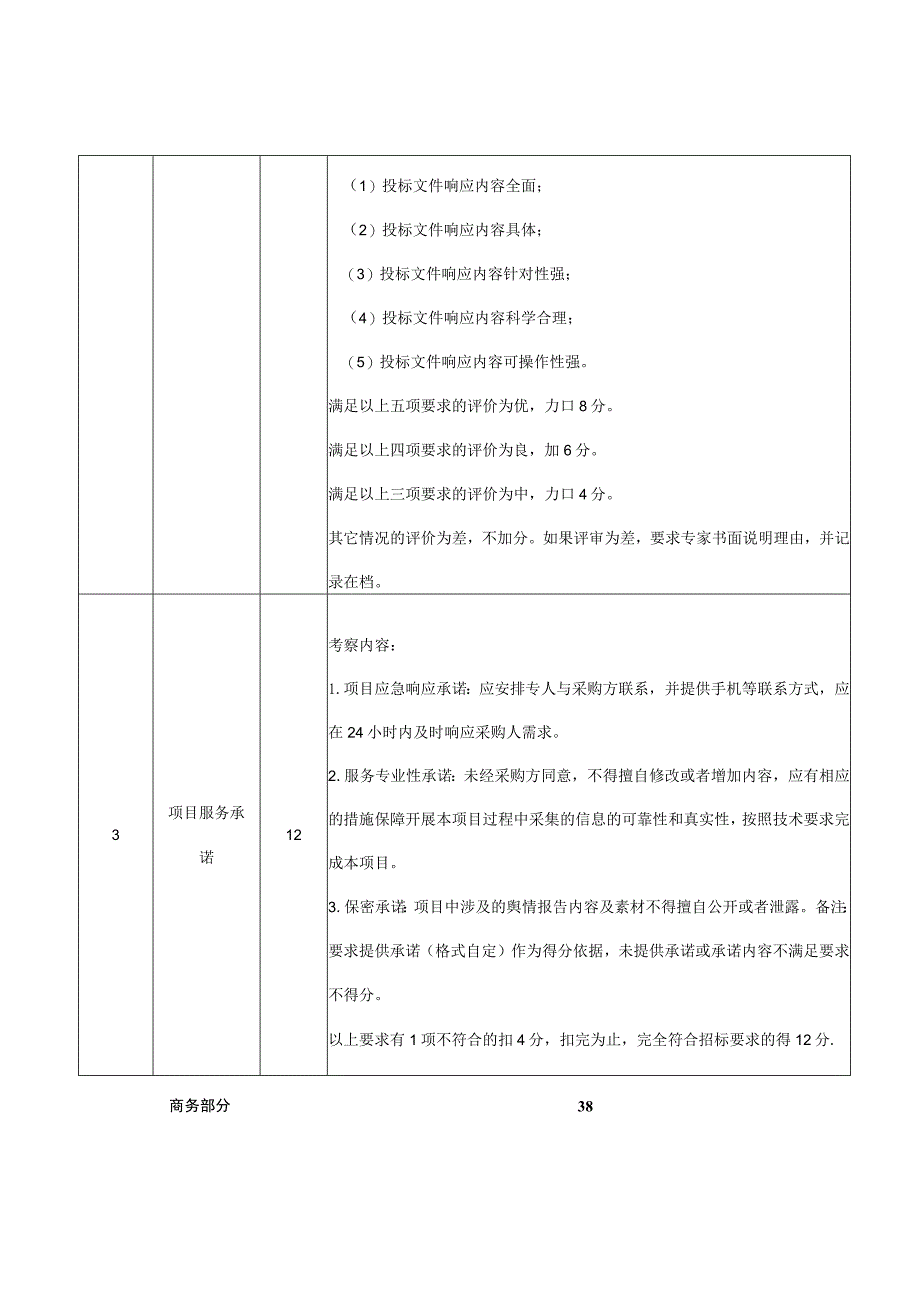 龙岗区“碳惠龙岗”微信公众号代运营及小程序开发项目自行采购综合评分表.docx_第3页