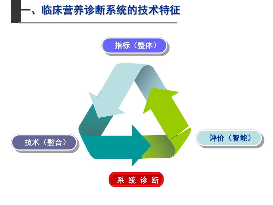 中国临床营养诊断发展思考.ppt_第2页