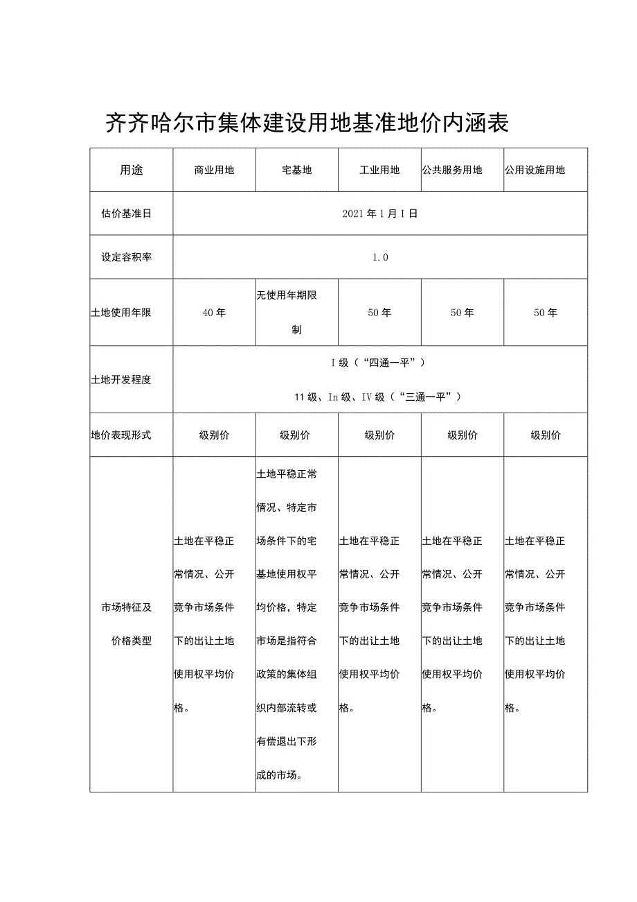 齐齐哈尔市集体建设用地基准地价内涵表.docx_第1页