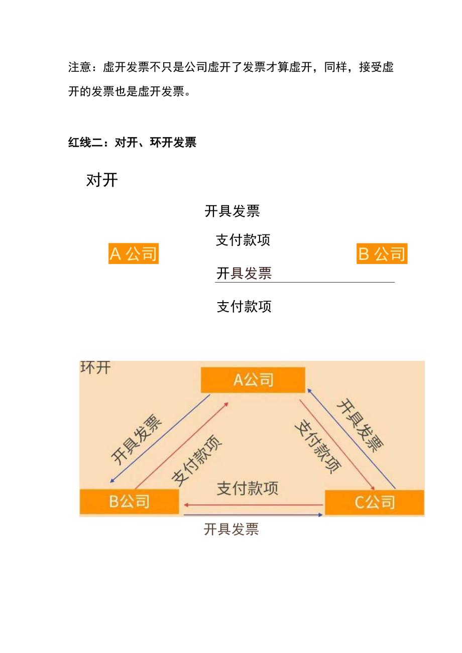 税务稽查的流程及企业风险管理分析.docx_第2页