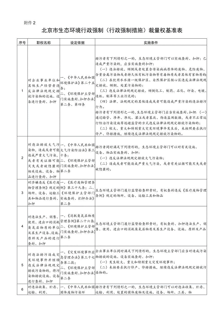 北京市生态环境行政强制（行政强制措施）裁量权基准表.docx_第1页