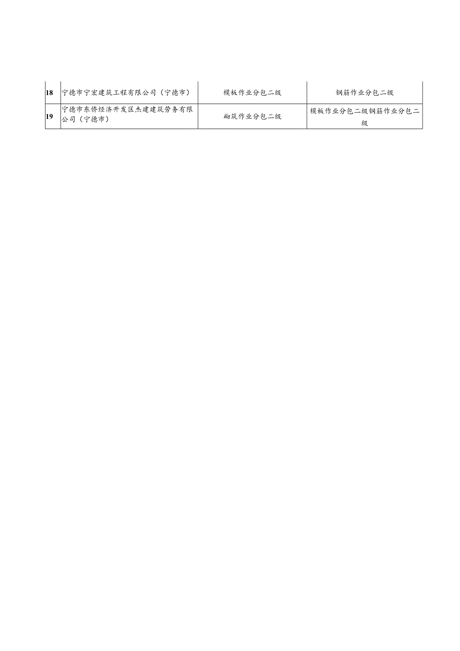 福清市嘉盛建设工程有限公司等19家建筑业企业资质及等级.docx_第2页