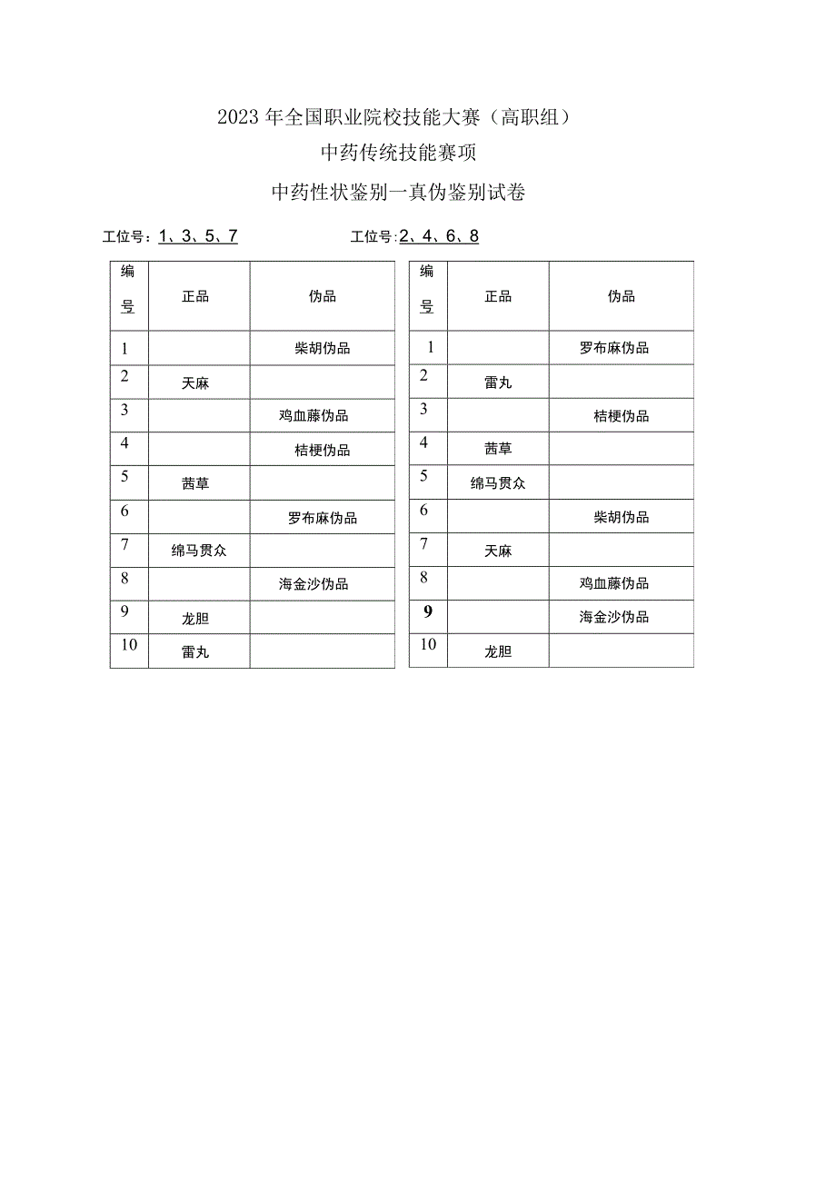 GZ040 中药传统技能赛项赛题word10套-2023年全国职业院校技能大赛赛项赛题.docx_第2页