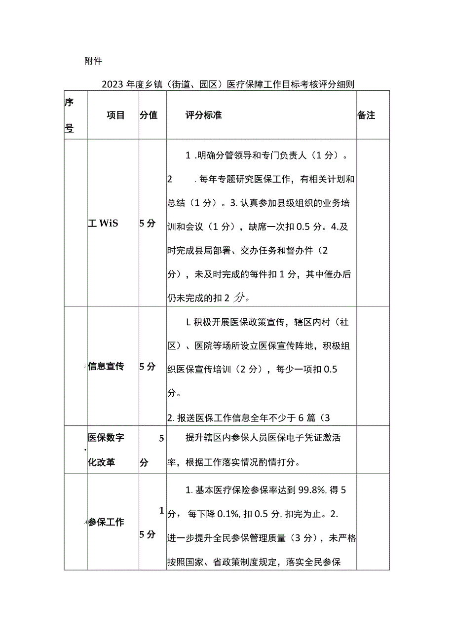 2023年度乡镇（街道、园区）医疗保障工作目标考核办法 .docx_第3页