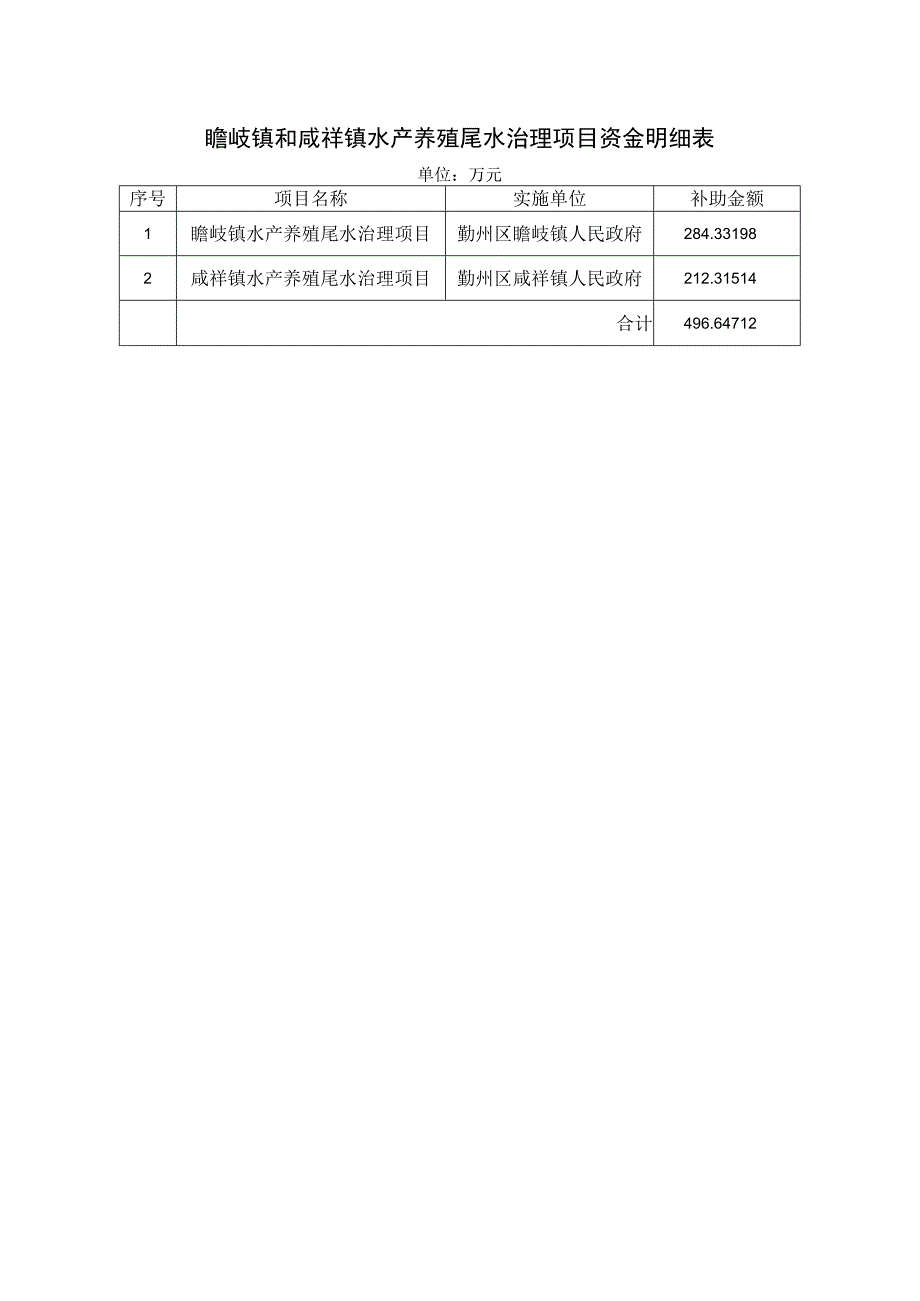 瞻岐镇和咸祥镇水产养殖尾水治理项目资金明细表.docx_第1页