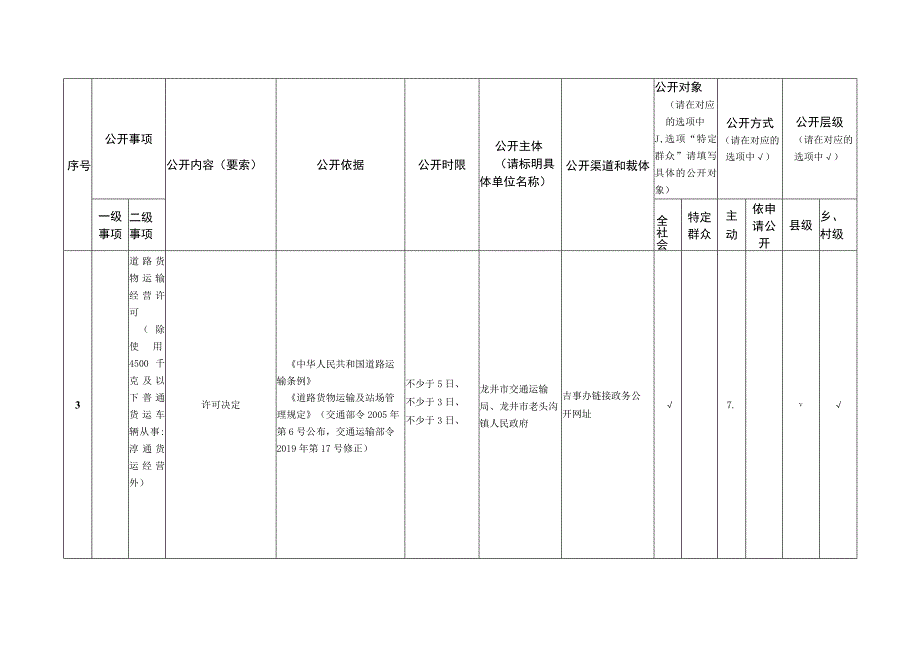 龙井市老头沟镇交通运输领域基层政务公开标准目录.docx_第3页