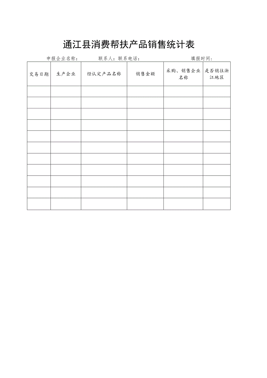 通江县消费帮扶产品销售统计表.docx_第1页