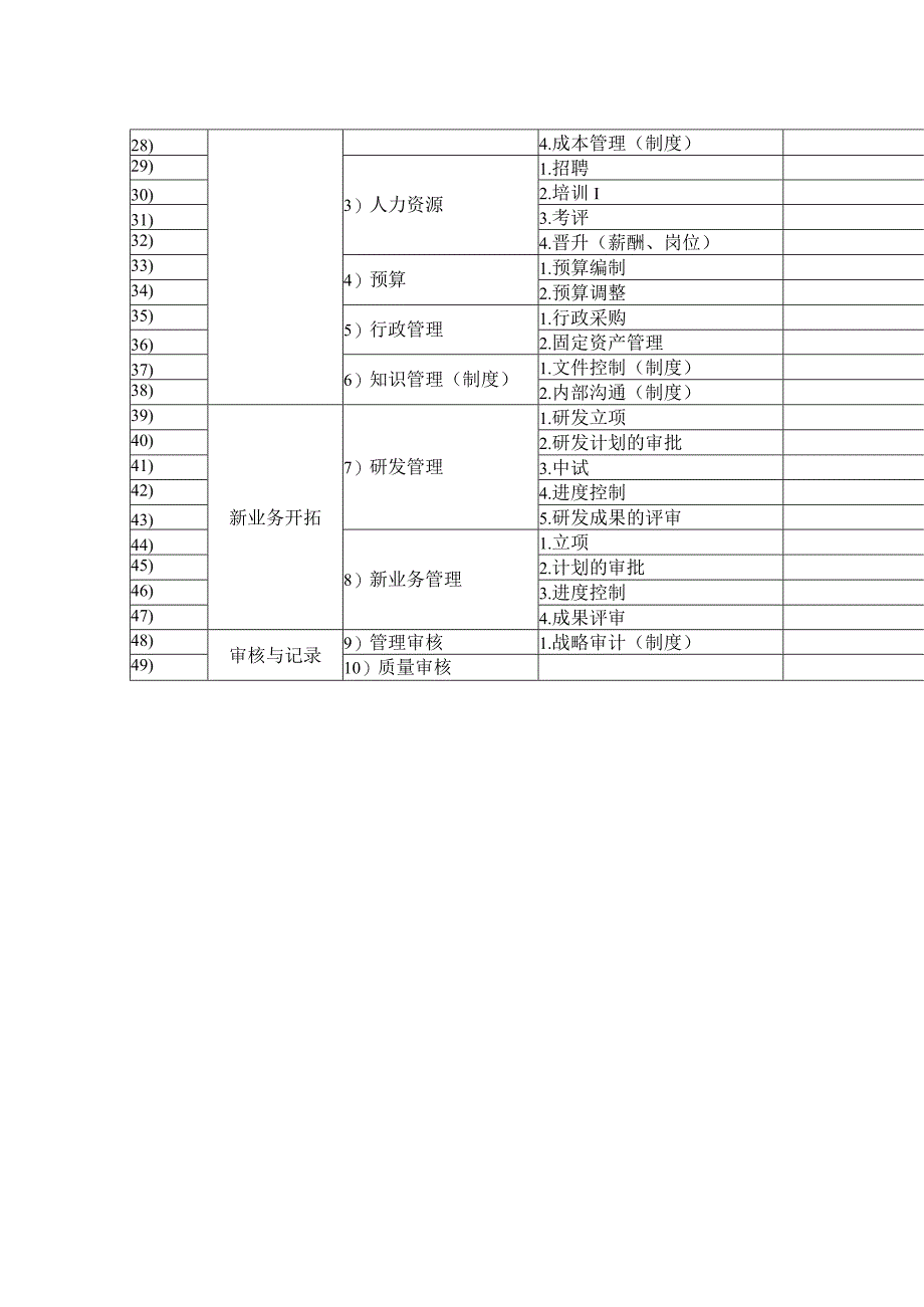 《关键业务流程清单》.docx_第2页