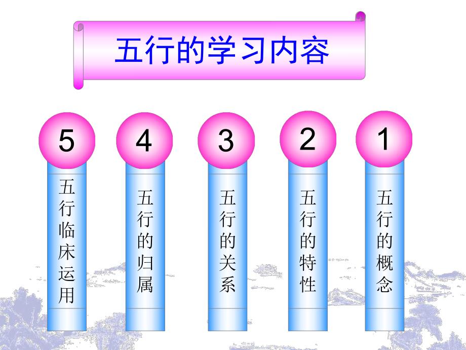 五行学说在临床中的应用.ppt_第2页