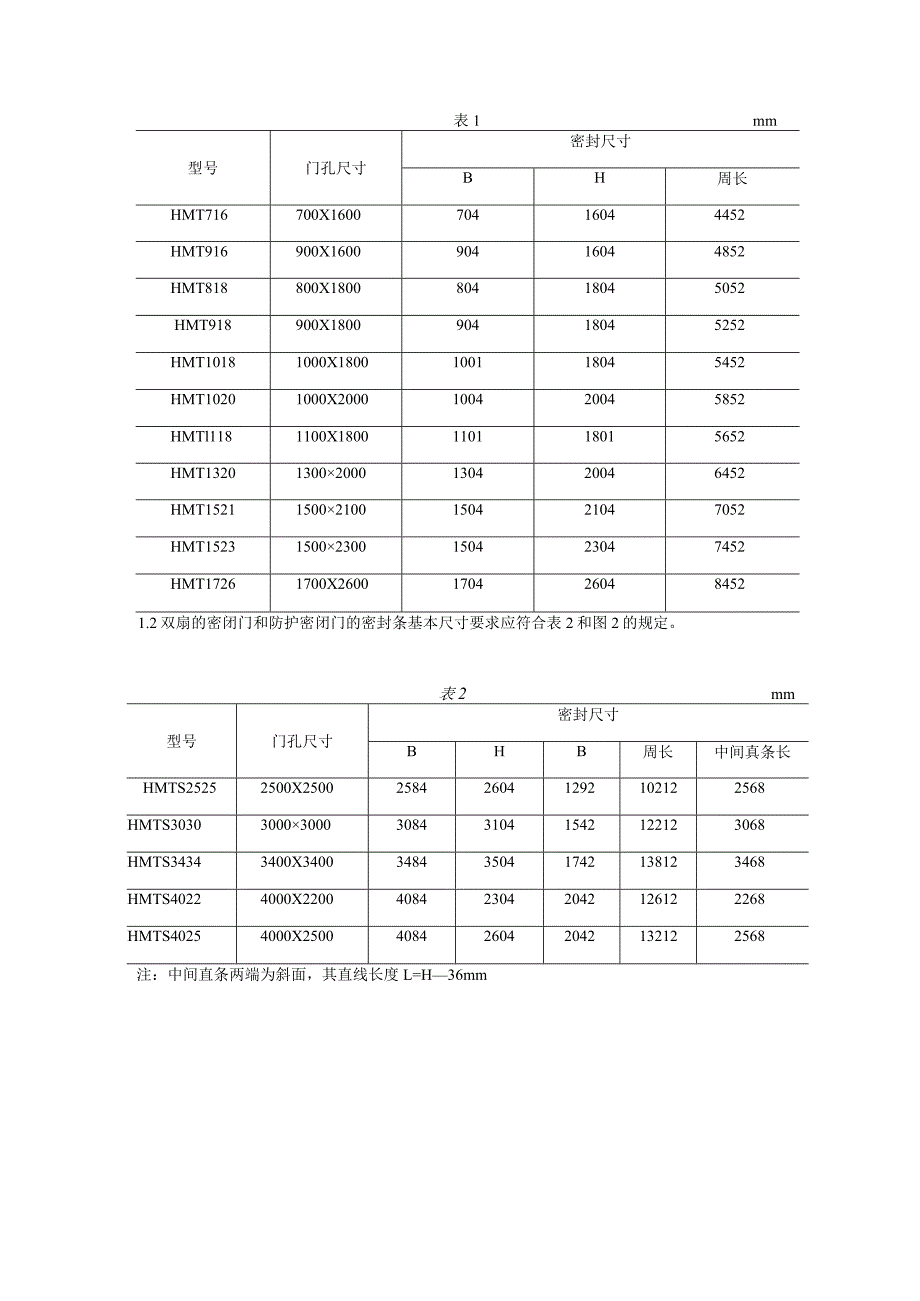 gcb689防护设备与海绵橡胶条密封条压缩反力及密度测定标准.docx_第3页