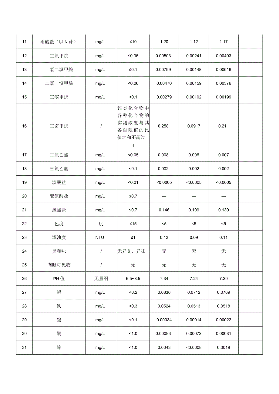 上海自来水浊度标准.docx_第3页