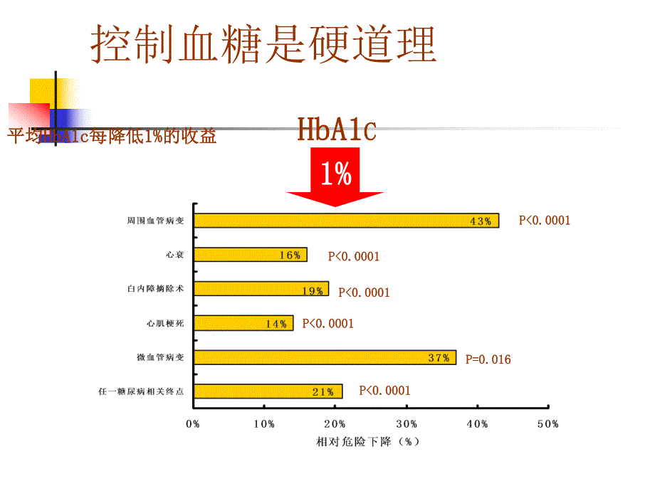 诺和力临床应用病.ppt_第2页