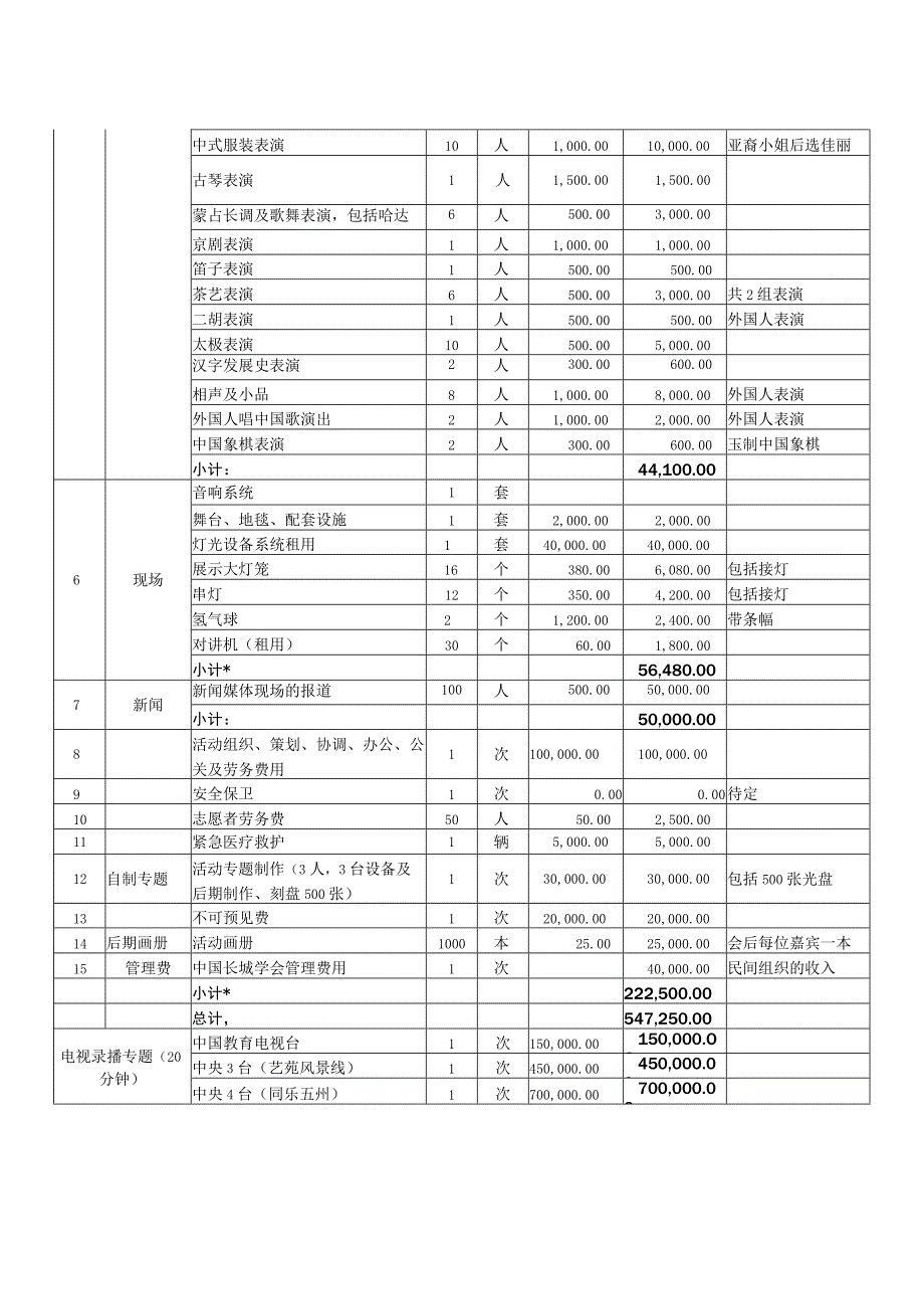 XX大型文化活动项目预算（2023年）.docx_第2页