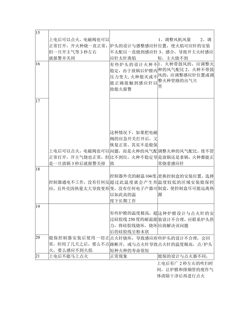 熄火保护装置常见问题解决方法（2023年）.docx_第3页