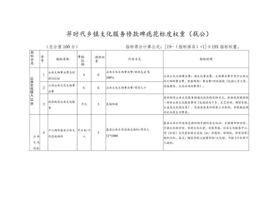 新时代乡镇公共文化服务绩效评估指标及权重.docx_第1页