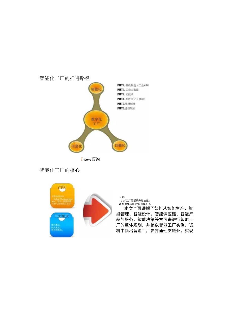 智能工厂顶层设计和整体规划.docx_第2页