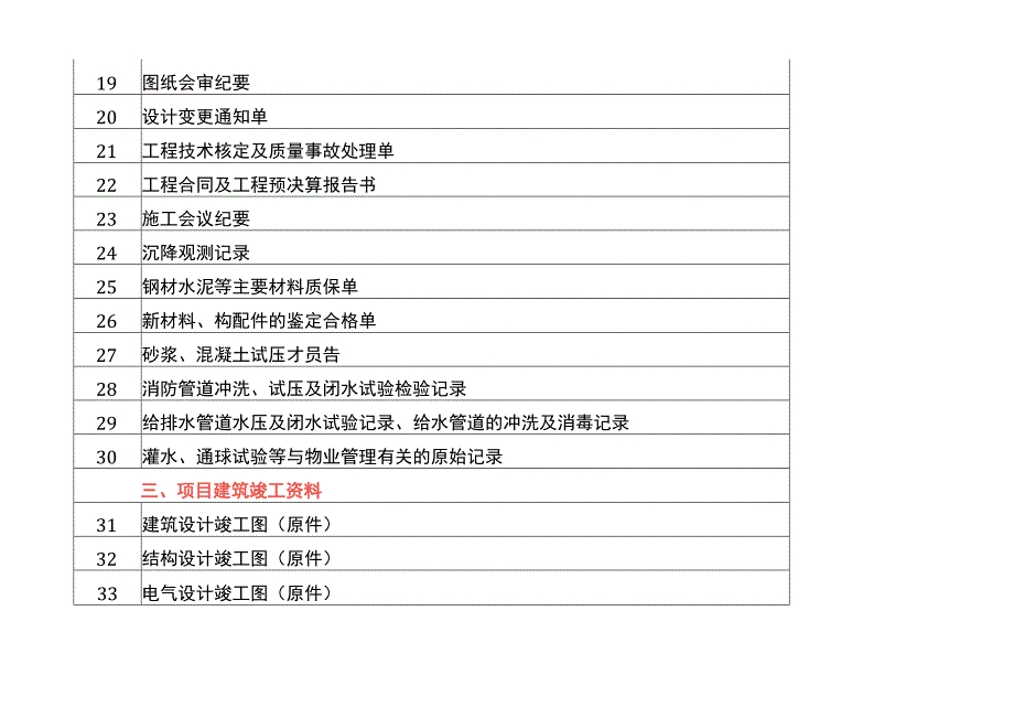 新老物业移交的资料清单.docx_第3页