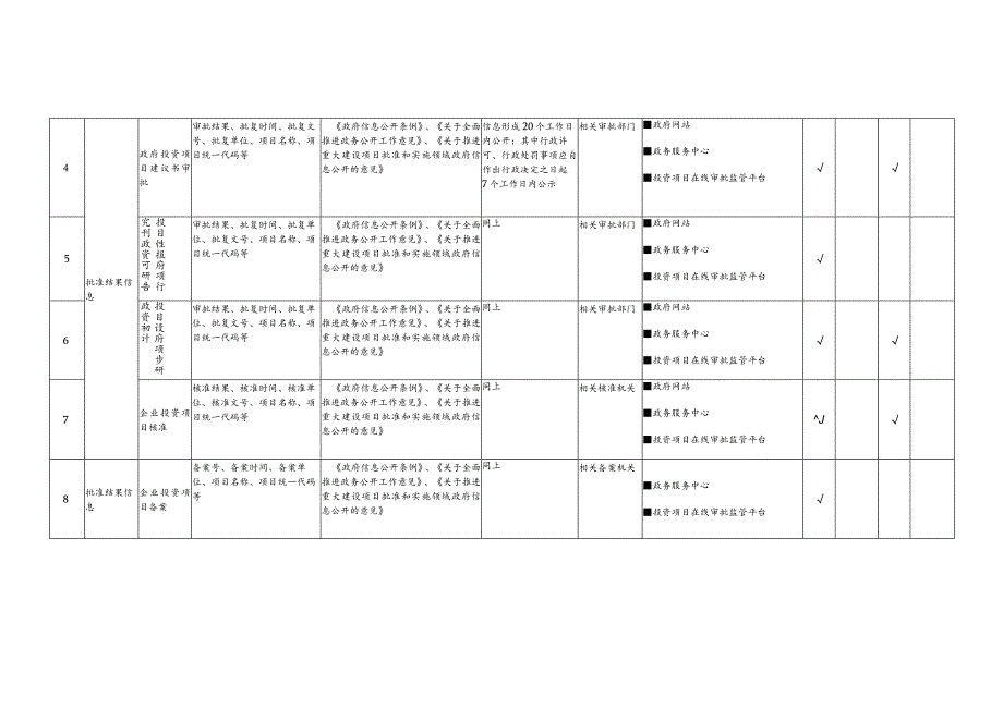 钟山县重大建设项目领域基层政务公开标准目录.docx_第2页