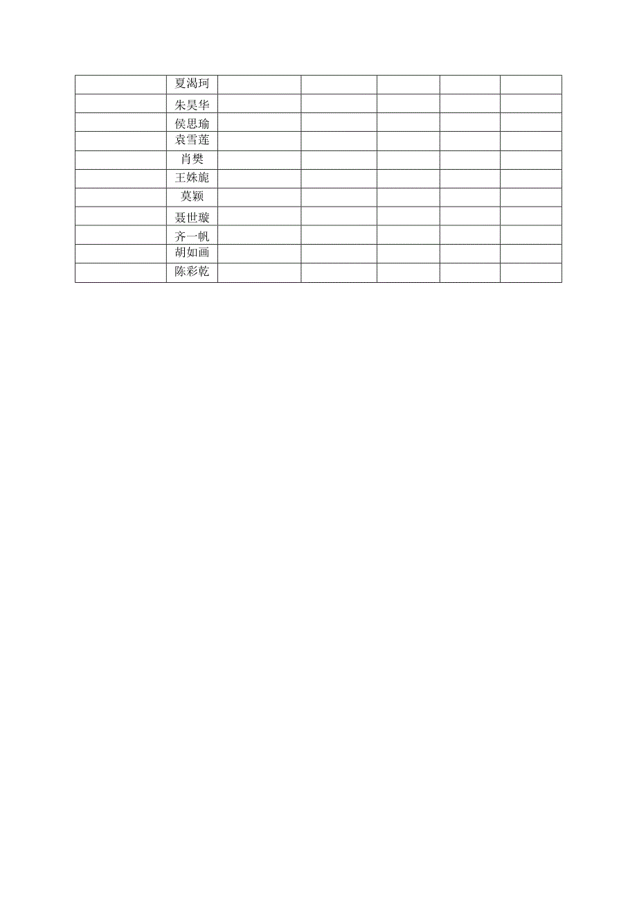 湖南工程学院过程考核成绩构成表.docx_第2页