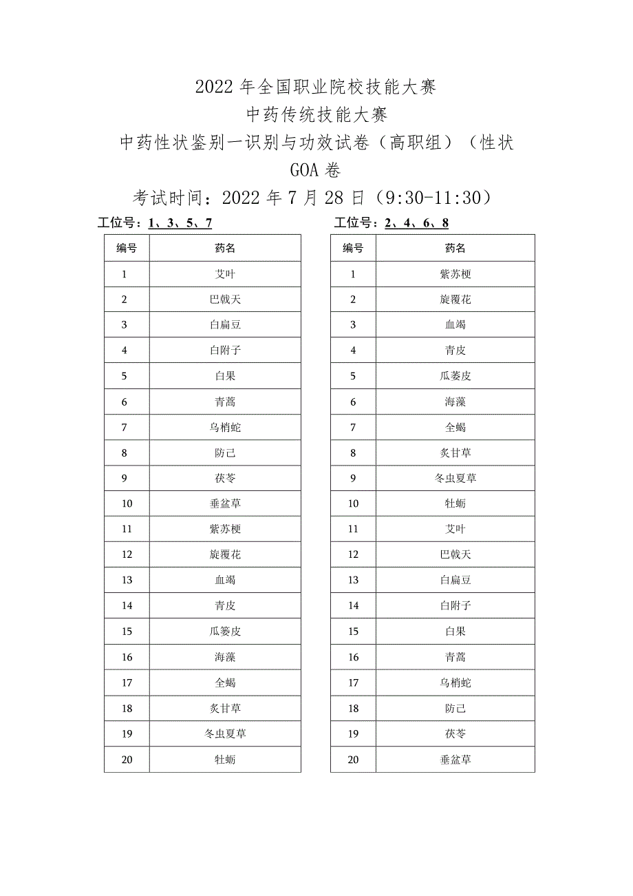 全国职业院校技能大赛中药传统技能大赛中药性状鉴别--识别与功效试卷（高职组）真伪试题.docx_第1页