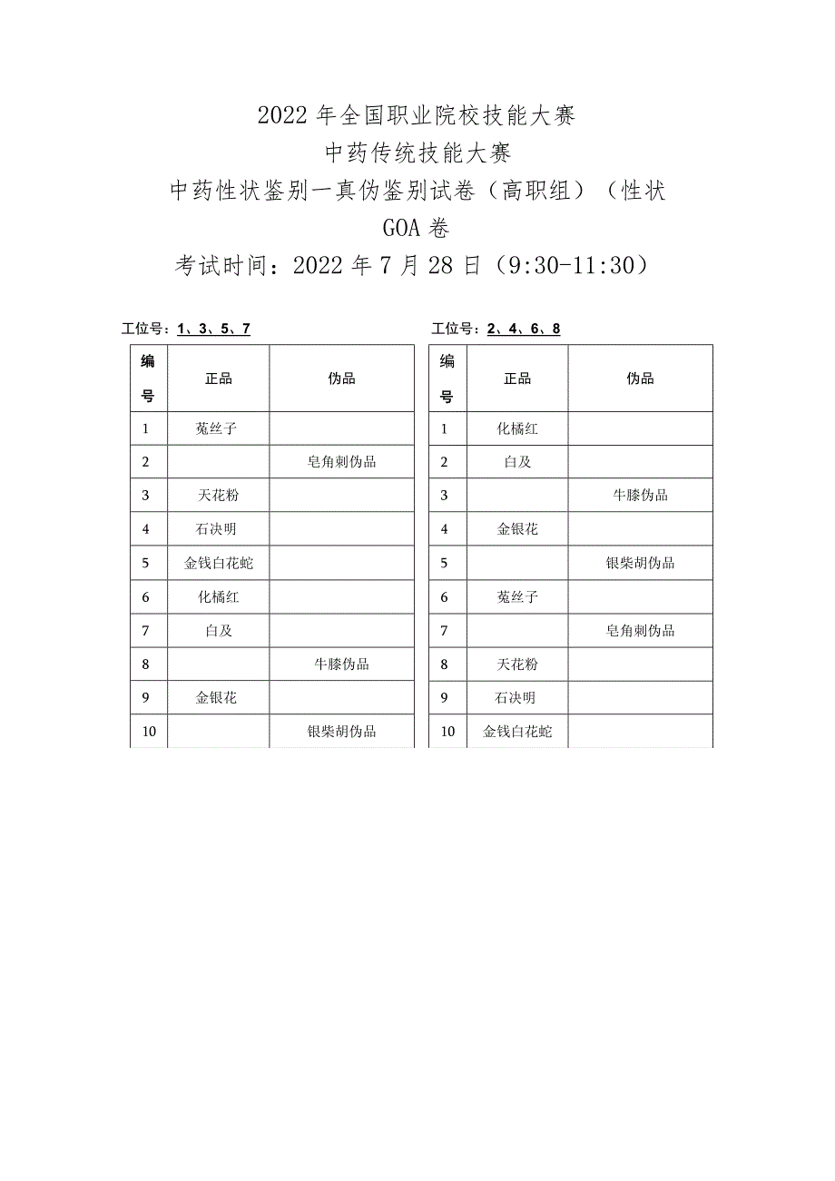 全国职业院校技能大赛中药传统技能大赛中药性状鉴别--识别与功效试卷（高职组）真伪试题.docx_第2页