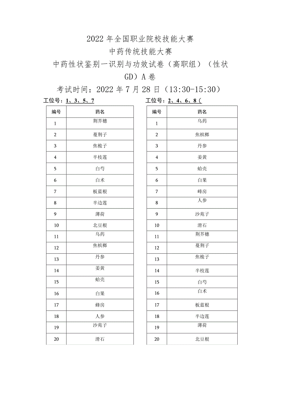 全国职业院校技能大赛中药传统技能大赛中药性状鉴别--识别与功效试卷（高职组）真伪试题.docx_第3页