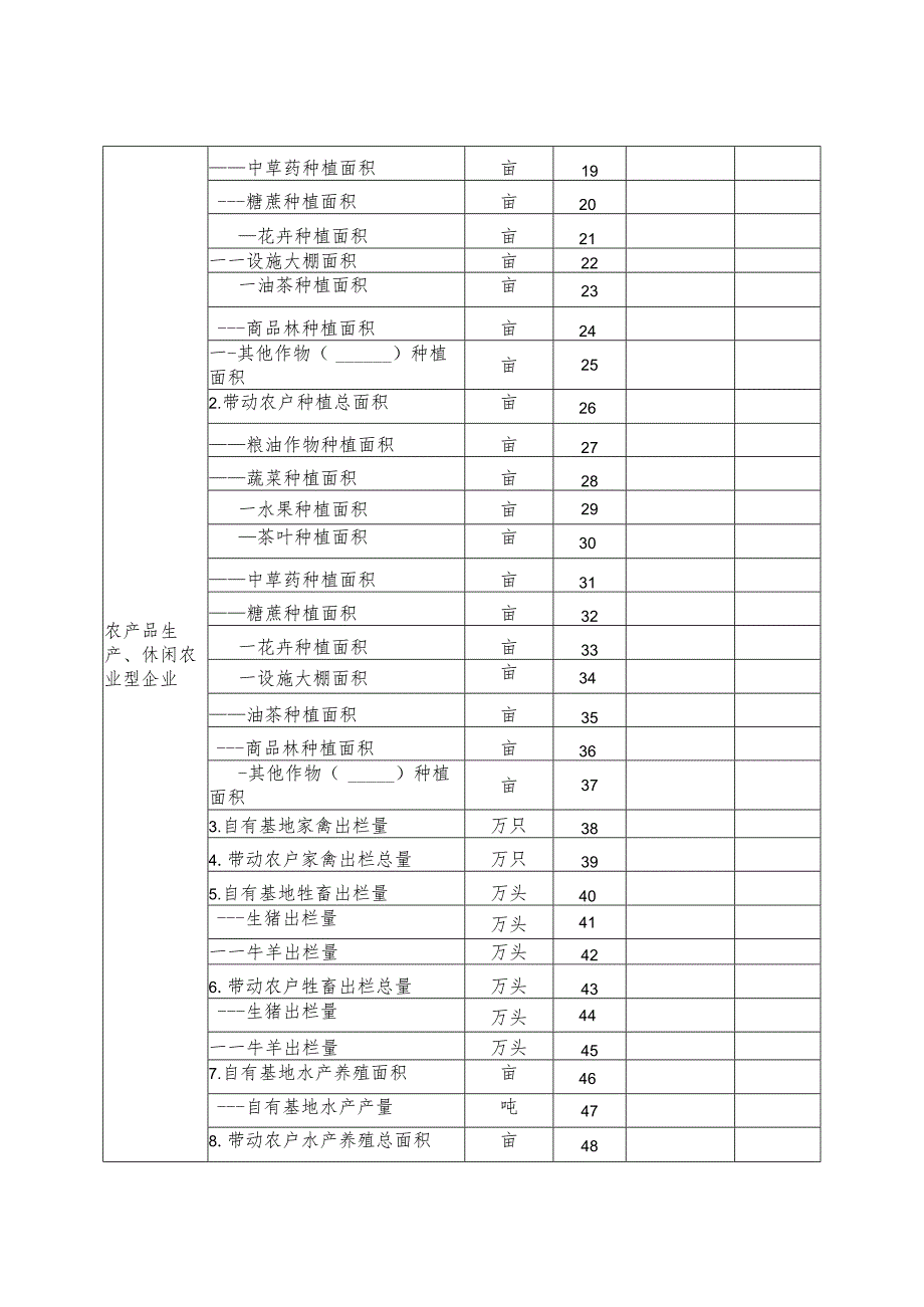 遂溪县重点农业龙头企业.docx_第3页