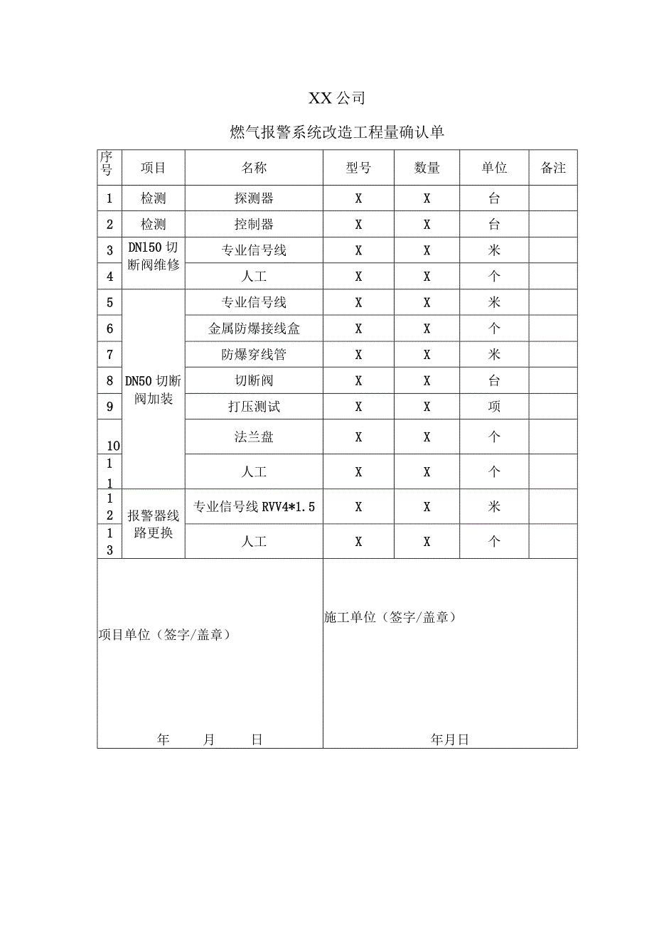 XX公司燃气报警系统改造工程量确认单（2022年）.docx_第1页