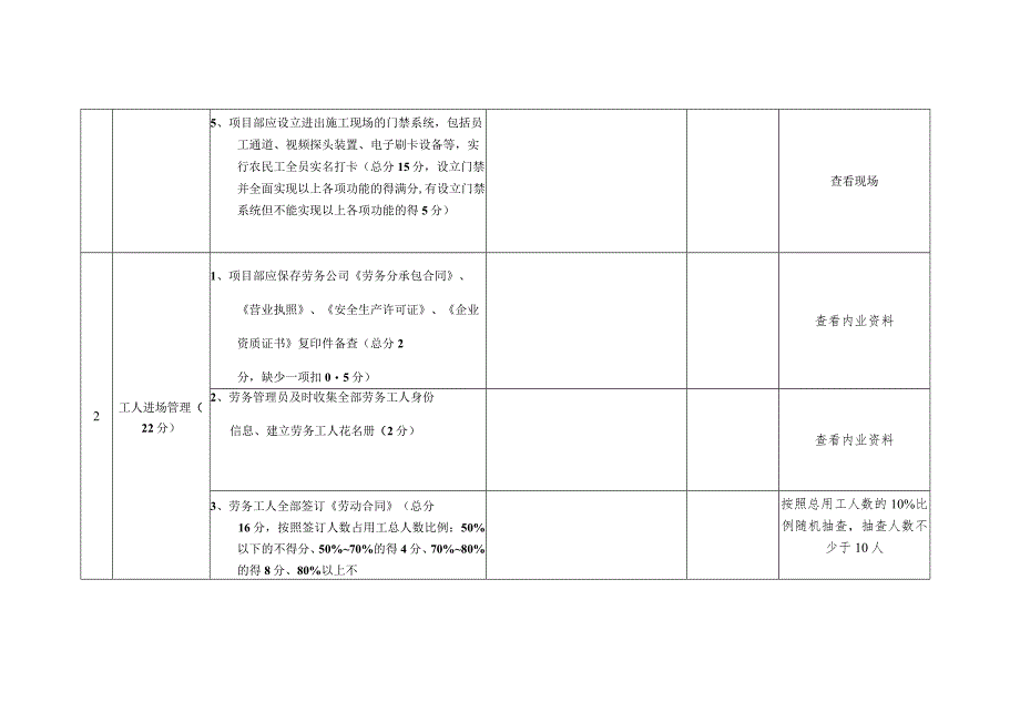 福州市建筑行业项目劳务人员实名制管理考核检查表.docx_第2页