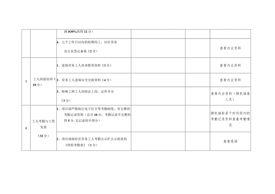 福州市建筑行业项目劳务人员实名制管理考核检查表.docx_第3页