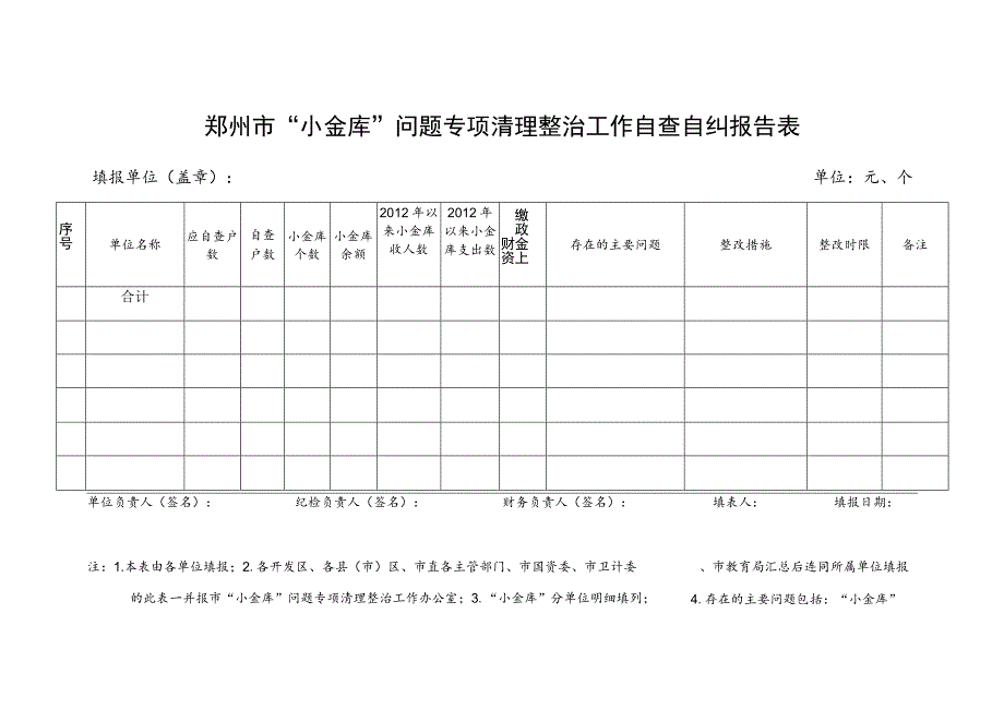 郑州市“小金库”问题专项清理整治工作自查自纠报告表.docx_第1页