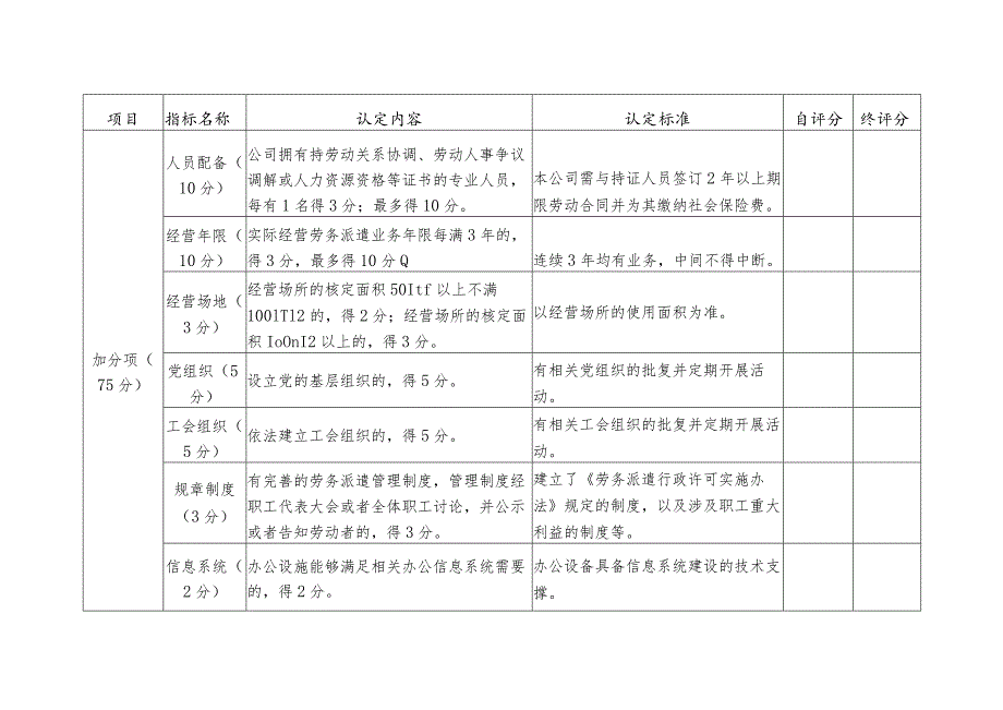 河北省劳务派遣单位信用等级评价标准.docx_第2页