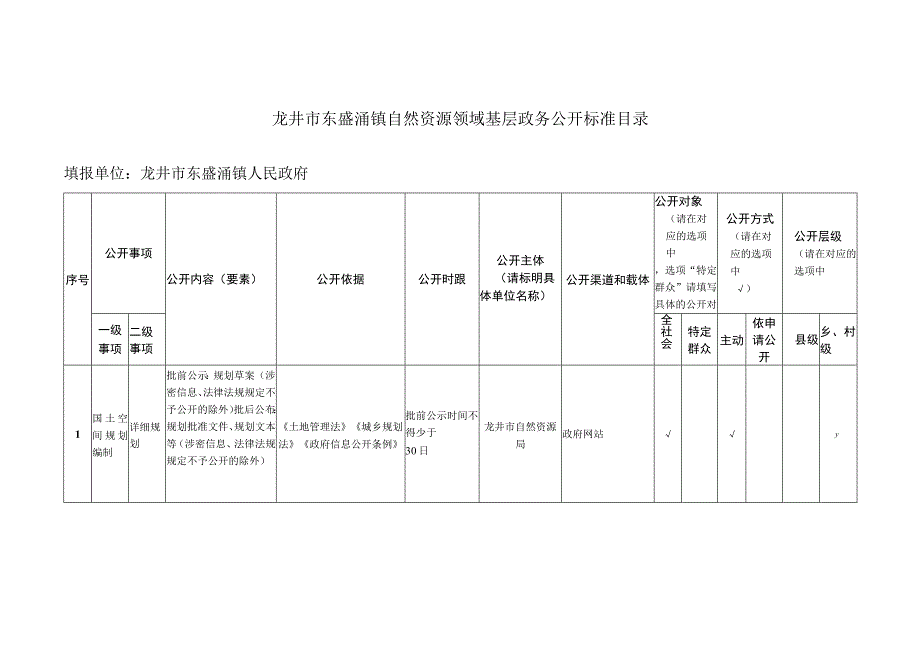 龙井市东盛涌镇自然资源领域基层政务公开标准目录.docx_第1页