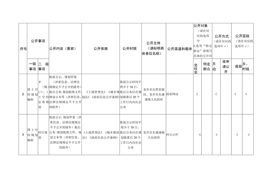 龙井市东盛涌镇自然资源领域基层政务公开标准目录.docx_第2页