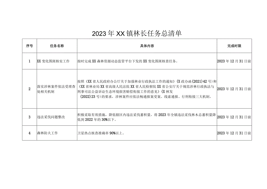 2023年XX镇林长任务总清单.docx_第1页