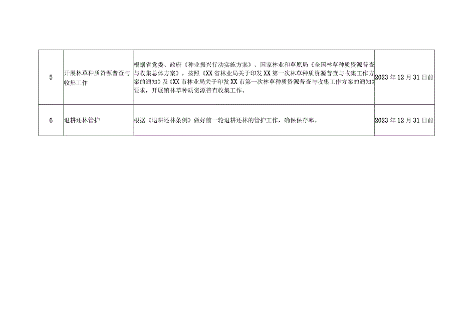 2023年XX镇林长任务总清单.docx_第2页