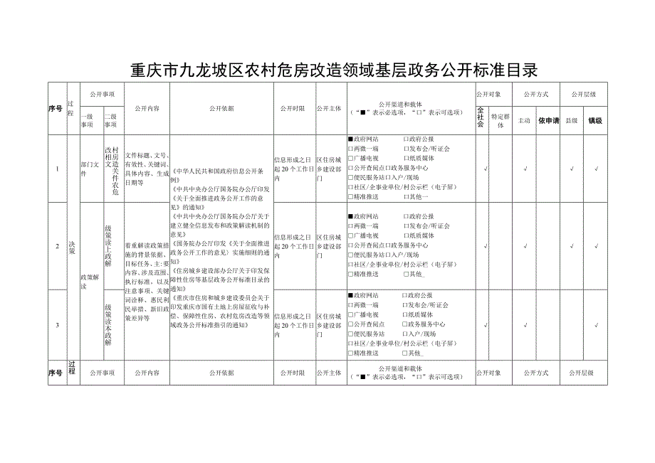 重庆市九龙坡区农村危房改造领域基层政务公开标准目录.docx_第1页