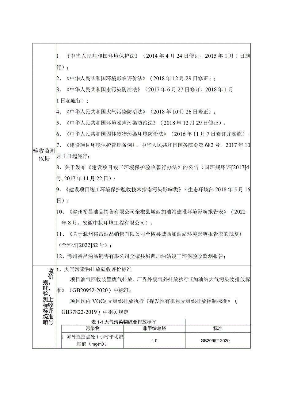 滁州裕昌油品销售有限公司全椒县城西加油站竣工环境保护验收监测报告表.docx_第3页