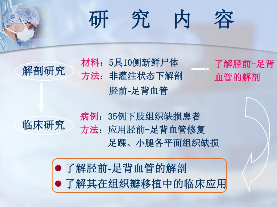 武汉大学人民医院李亚明教授胫前足背血管在组织瓣移植中的临床应用.ppt_第3页