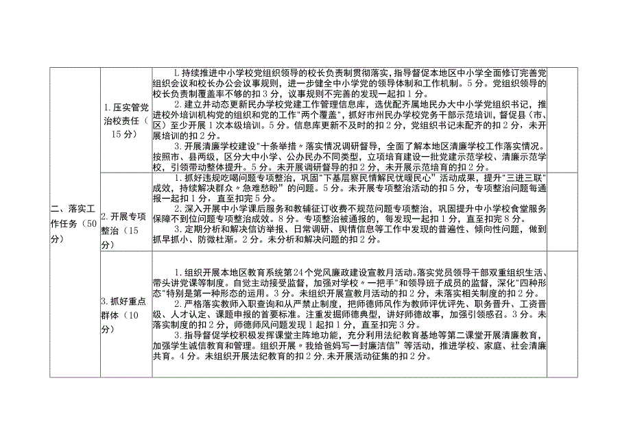 城南区清廉学校建设调研督导考评细则.docx_第2页