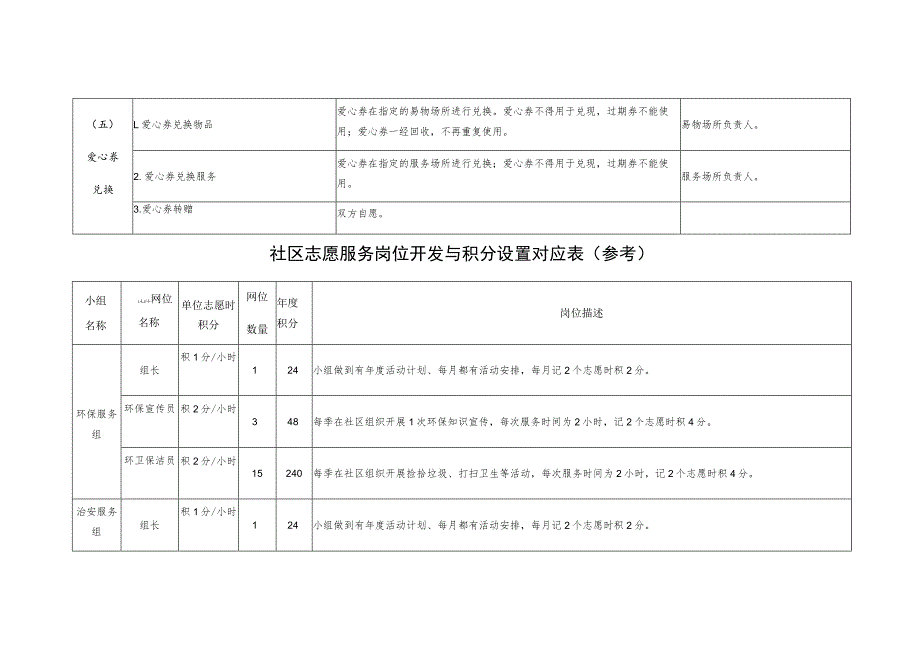 社区志愿服务积分兑换工作开展步骤表.docx_第3页