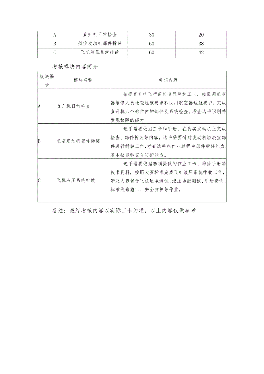 2023年山东省交通运输行业飞机维修职业技能竞赛技术方案.docx_第3页