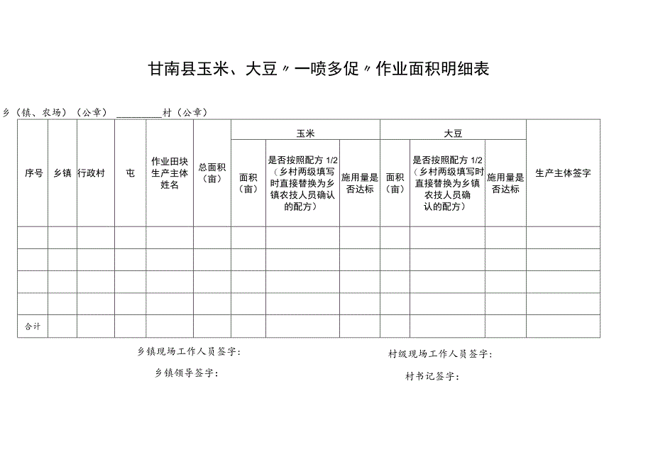 甘南县玉米、大豆“一喷多促”作业面积明细表.docx_第1页