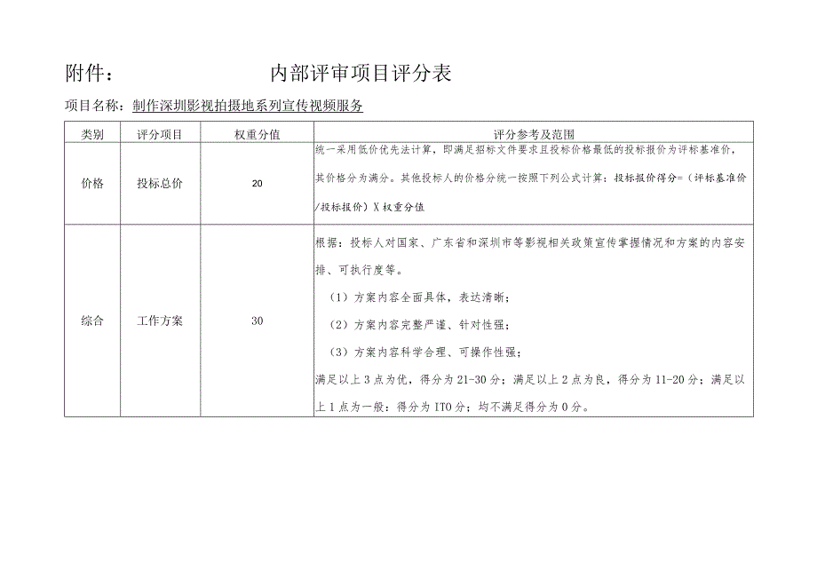 内部评审项目评分表.docx_第1页