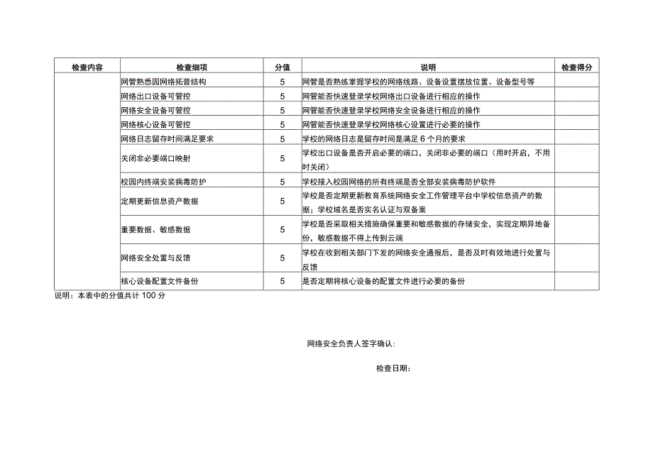 高邮市中小学及幼儿园网络安全责任制落实情况检查表.docx_第2页