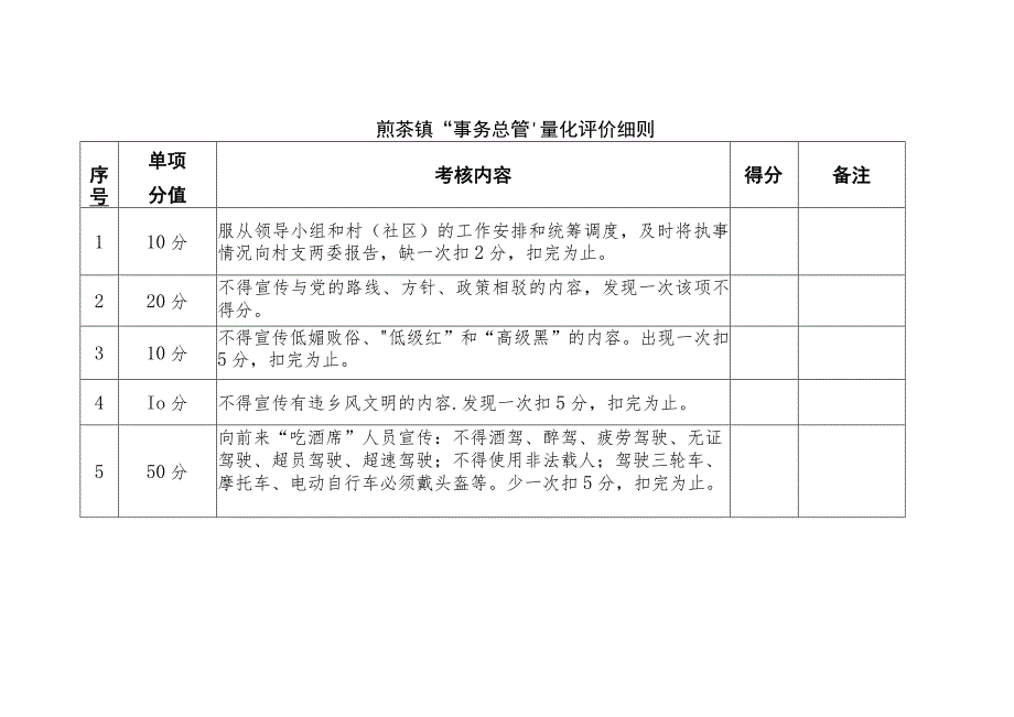 煎茶镇“事务总管”量化评价细则.docx_第1页