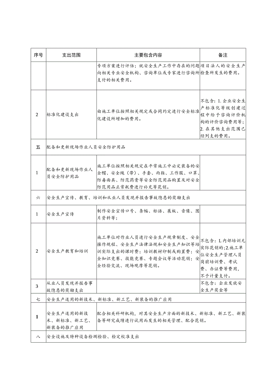 水利工程建设安全生产费用支出范围明细表.docx_第3页