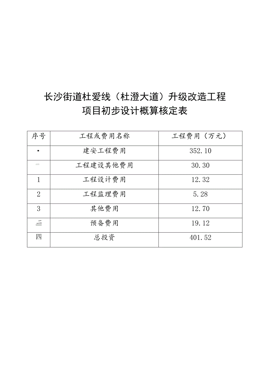 长沙街道杜爱线杜澄大道升级改造工程项目初步设计概算核定表.docx_第1页