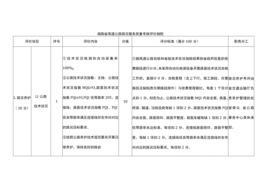 湖南省高速公路路况服务质量考核评价细则.docx_第1页