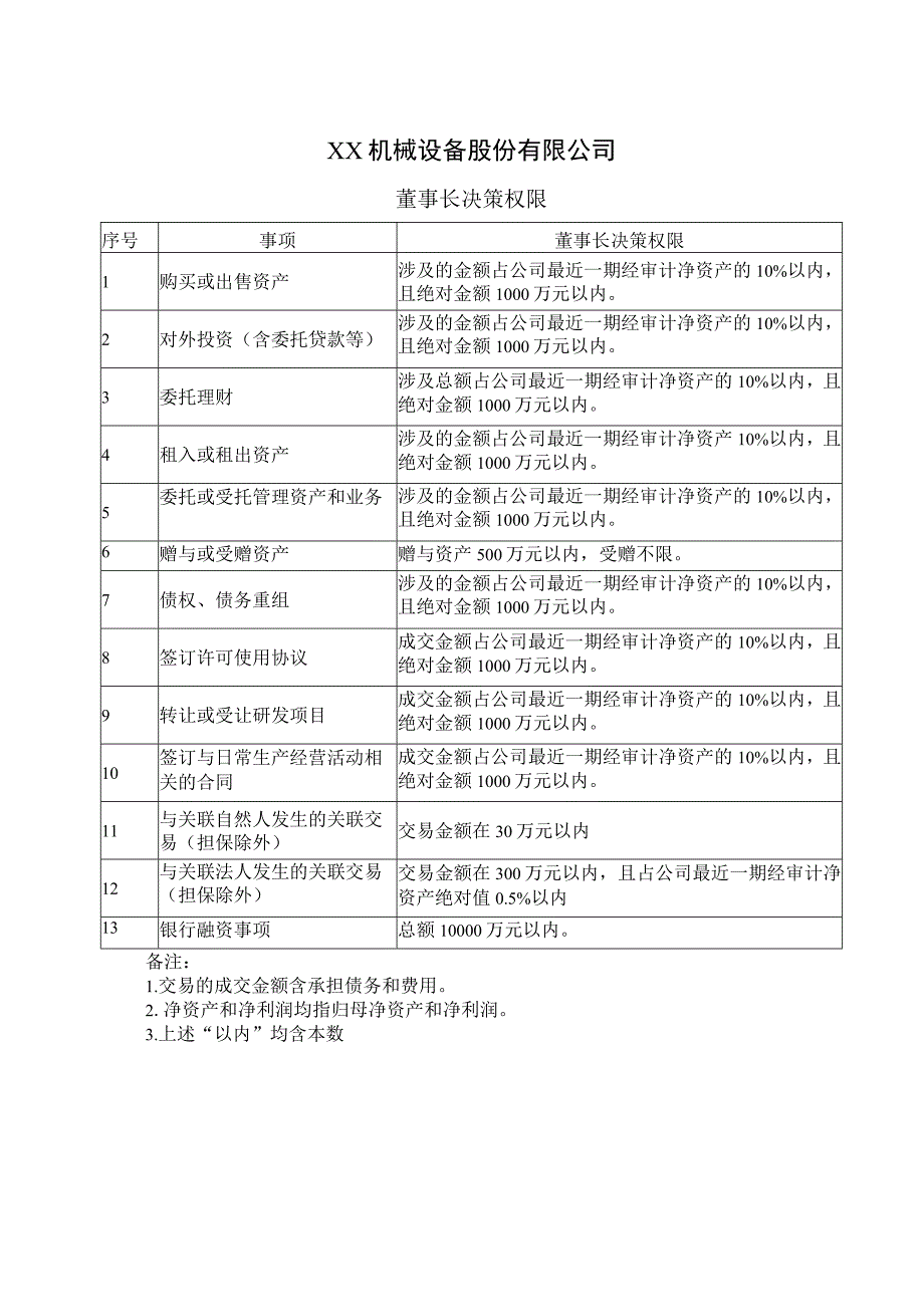 XX机械设备股份有限公司董事长决策权限（2022年）.docx_第1页